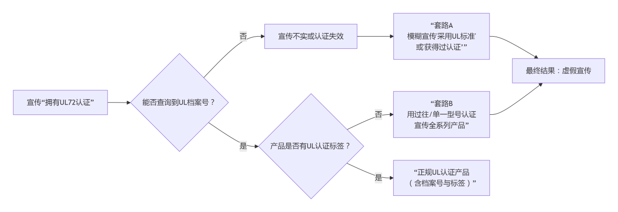UL认证查询真伪需要的图片1.png