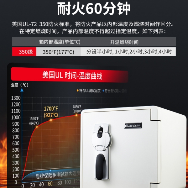 在火灾的考验下，财物凭什么能安全无损？