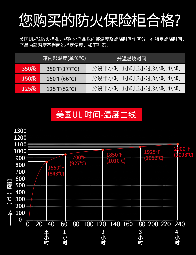 什么样的保险柜能脱颖而出呢？(图3)