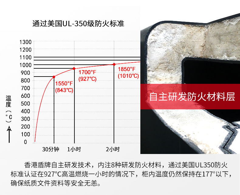 只有富贵的家庭才要用防火保险柜？当然不是了！(图3)