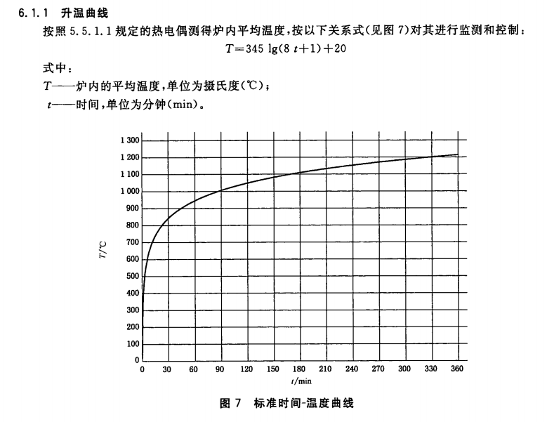 国标GB升温曲线.png